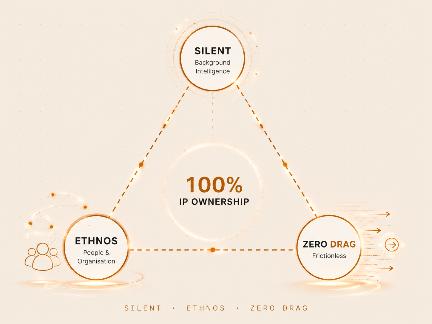 Silenos AI — intelligent systems at work